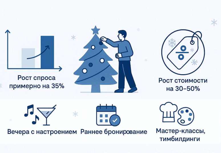 Рост спроса и новые форматы