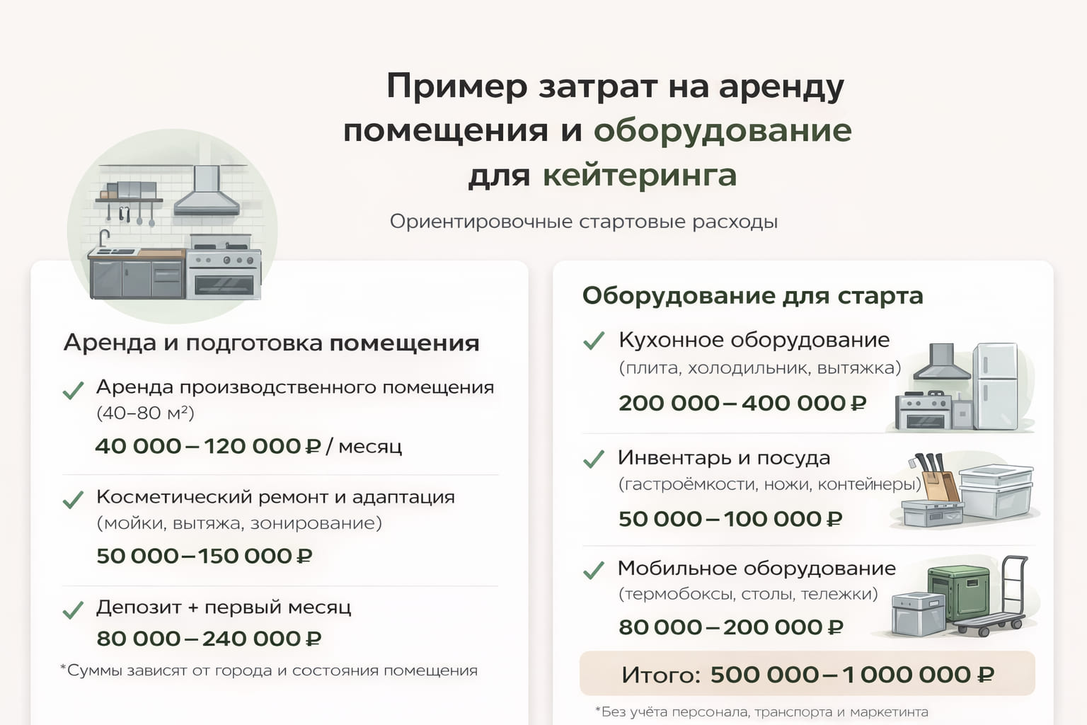 Затраты на открытие кейтеринга